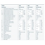 Boiler Λεβητοστασίου ILIOSAK 200lt BL.ΑΘ με εναλλάκτη για αντλία θερμότητας & ηλιακή ενέργεια Boiler Λεβητοστασίου ILIOSAK 200lt BL.ΑΘ με εναλλάκτη για αντλία θερμότητας & ηλιακή ενέργεια